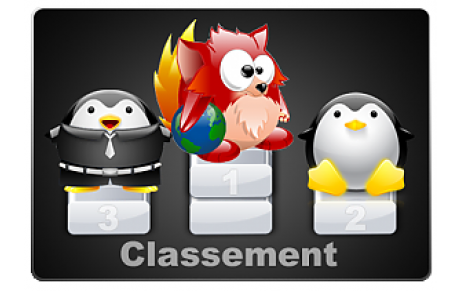 Classements définitifs saison 2015/2016