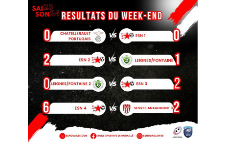  RESULTATS MATCH WEEK-END 🔴⚪️